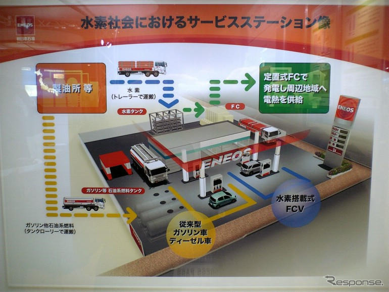 【ENEX2006】次世代SS・コージェネ、水素時代のENEOSとは