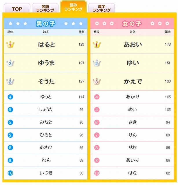 読みランキング
