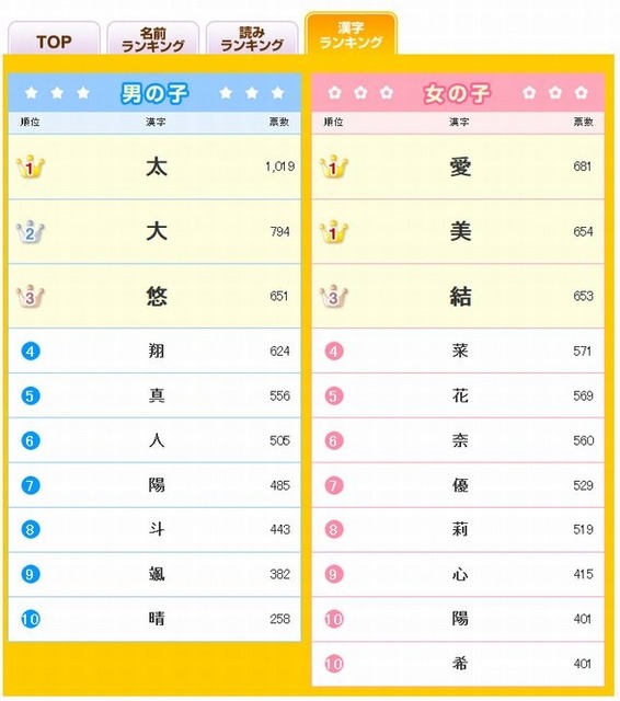 漢字ランキング