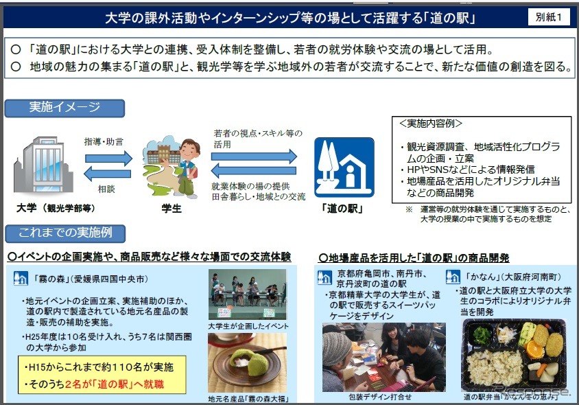 大学の課外活動やインターシップの場として「道の駅」を活用