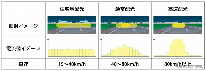 LEDアレイAHSの作動イメージ