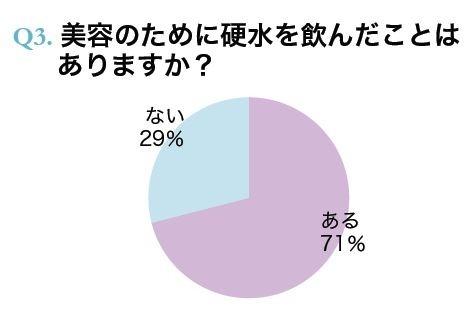 美容のために硬水を飲んだことはありますか？