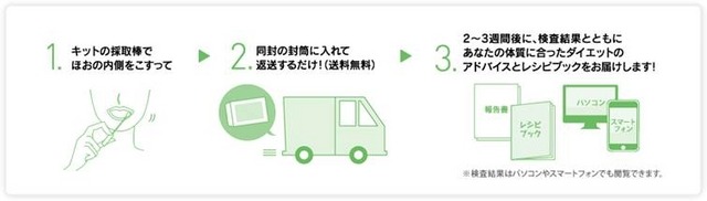 GeneLife