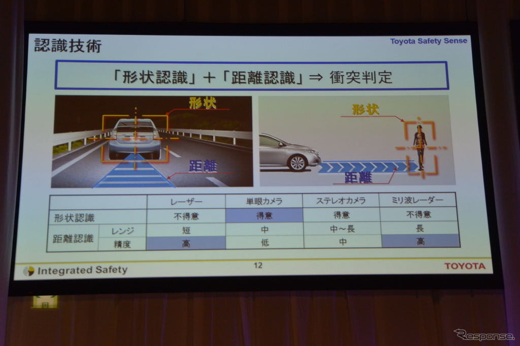 Toyota Safety Sense（トヨタ・セーフティ・センス）