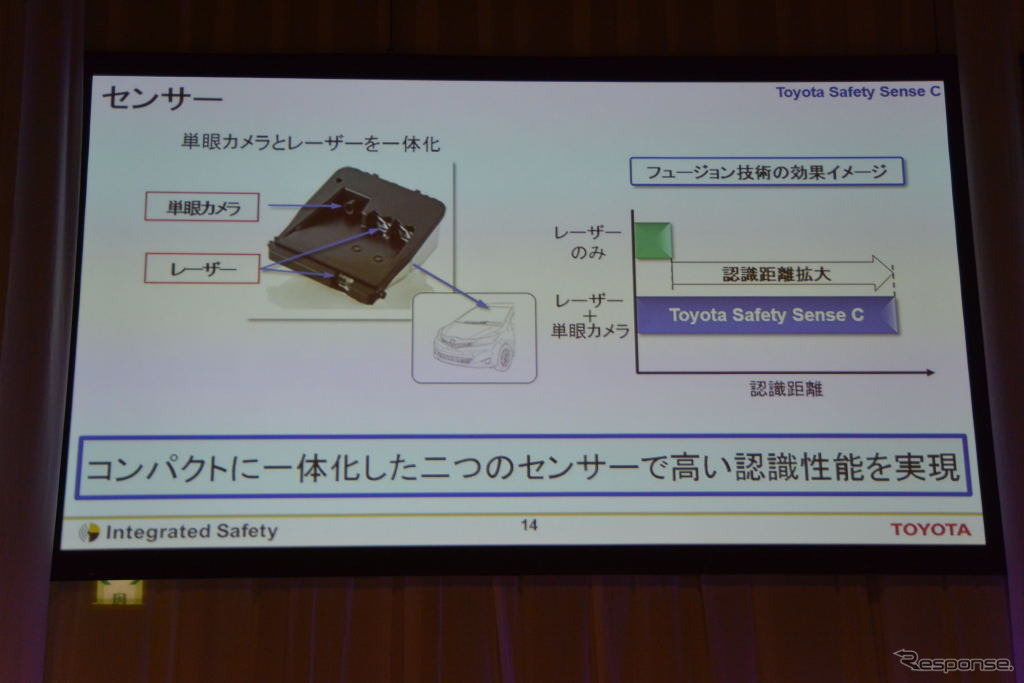 Toyota Safety Sense（トヨタ・セーフティ・センス）