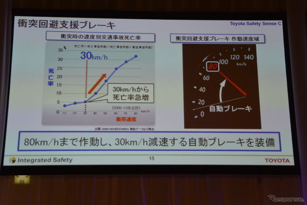 Toyota Safety Sense（トヨタ・セーフティ・センス）