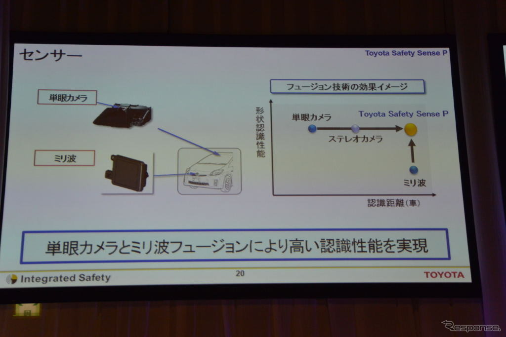 Toyota Safety Sense（トヨタ・セーフティ・センス）