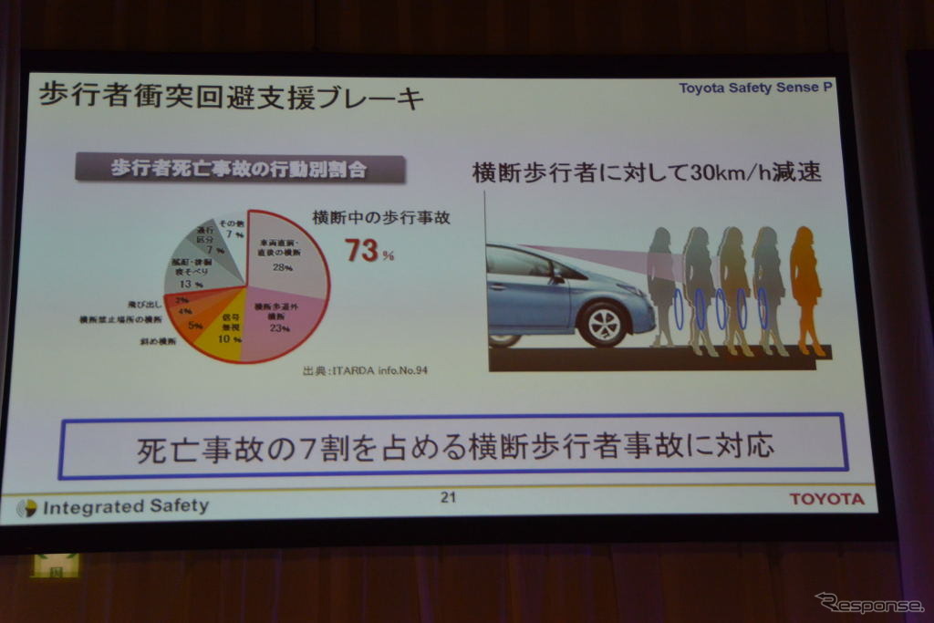 Toyota Safety Sense（トヨタ・セーフティ・センス）
