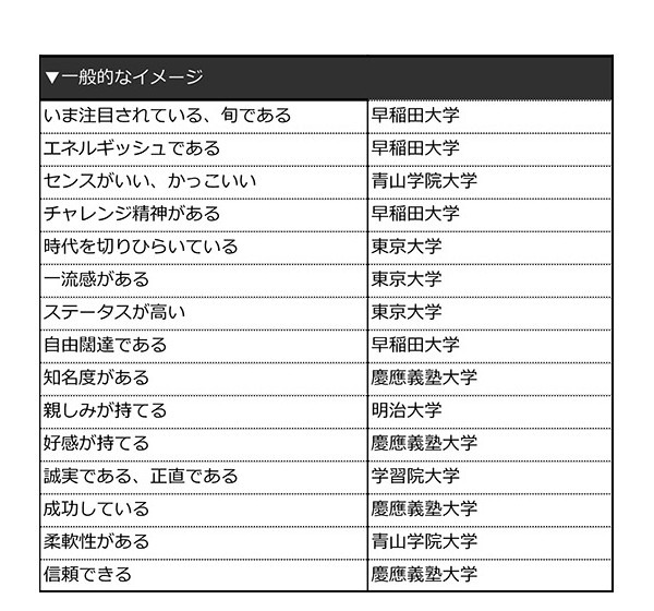 一般的なイメージ