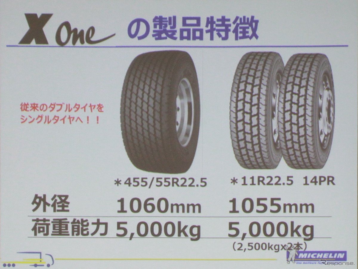 ミシュラン X One新車納入報告会