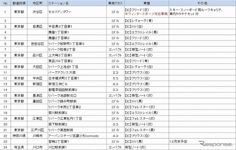 冬用タイヤ装着車両