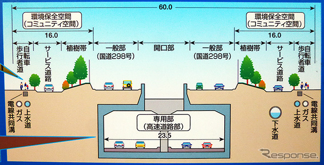 掘割スリット構造の外環道工事