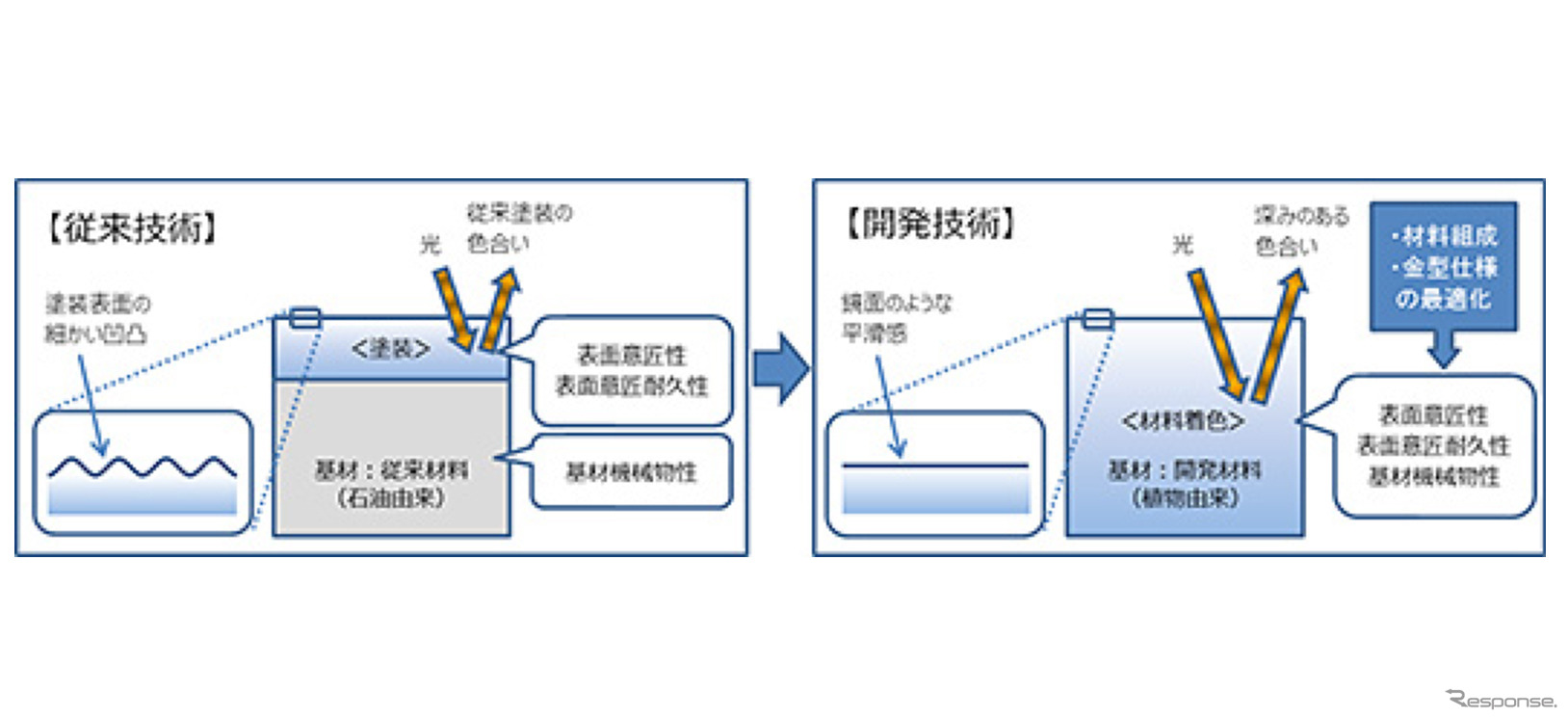 マツダ ロードスター 新型に新開発のバイオエンジニアリングプラスチックを採用