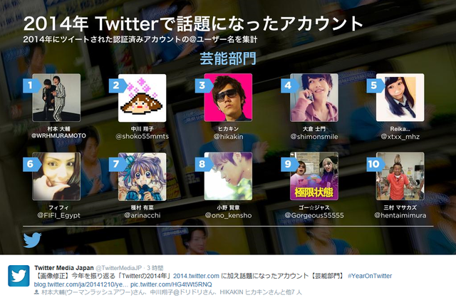 芸能部門（Twitter Media Japan公式アカウントより）