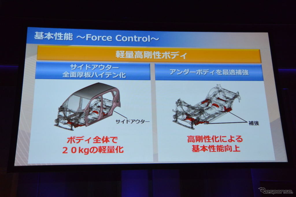 ダイハツ 新型 ムーヴ