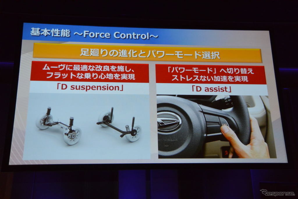 ダイハツ 新型 ムーヴ