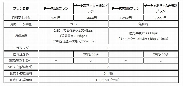 料金プラン