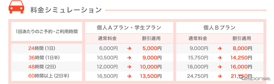 オリックスカーシェア・24時間割