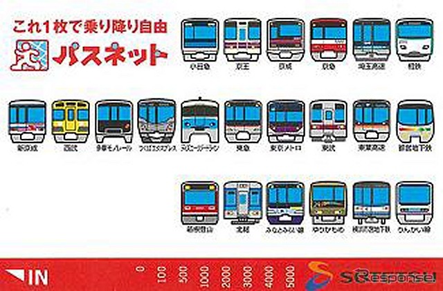関東圏の共通乗車カード「パスネット」の一例。既に自動改札機では使用できなくなっているが、来年3月末限りで自動券売機や自動精算機での取扱いも終了する。