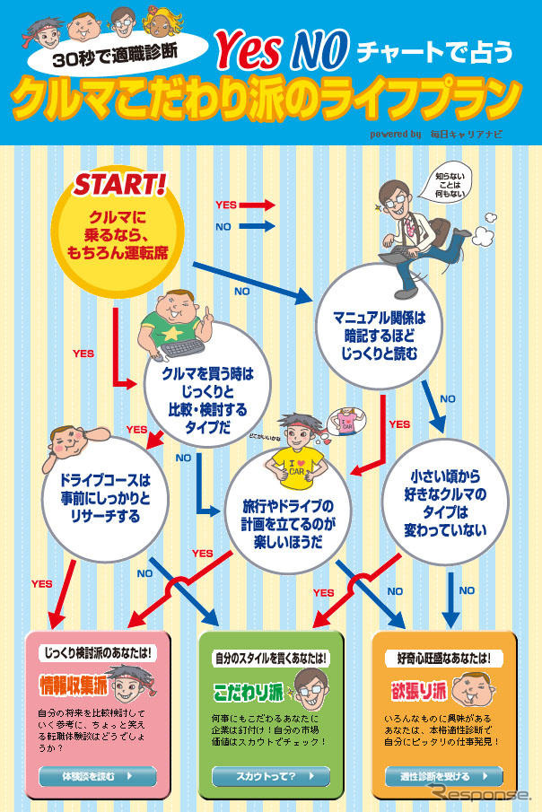 クルマこだわり派のライフプラン---自動車業界のソフト系技術職に転職