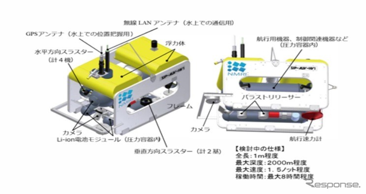 海上技術安全研究所が開発に着手するホバリングAUVシステム