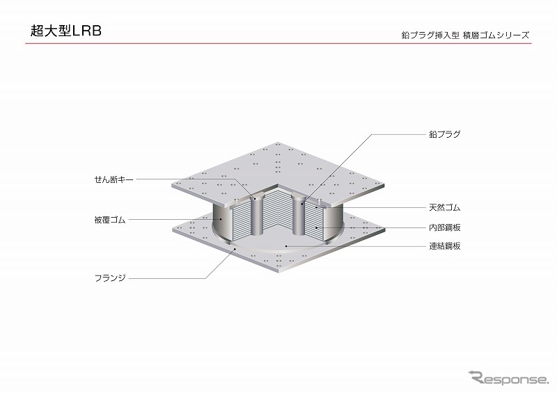 鉛プラグ挿入型　積層ゴムシリーズ