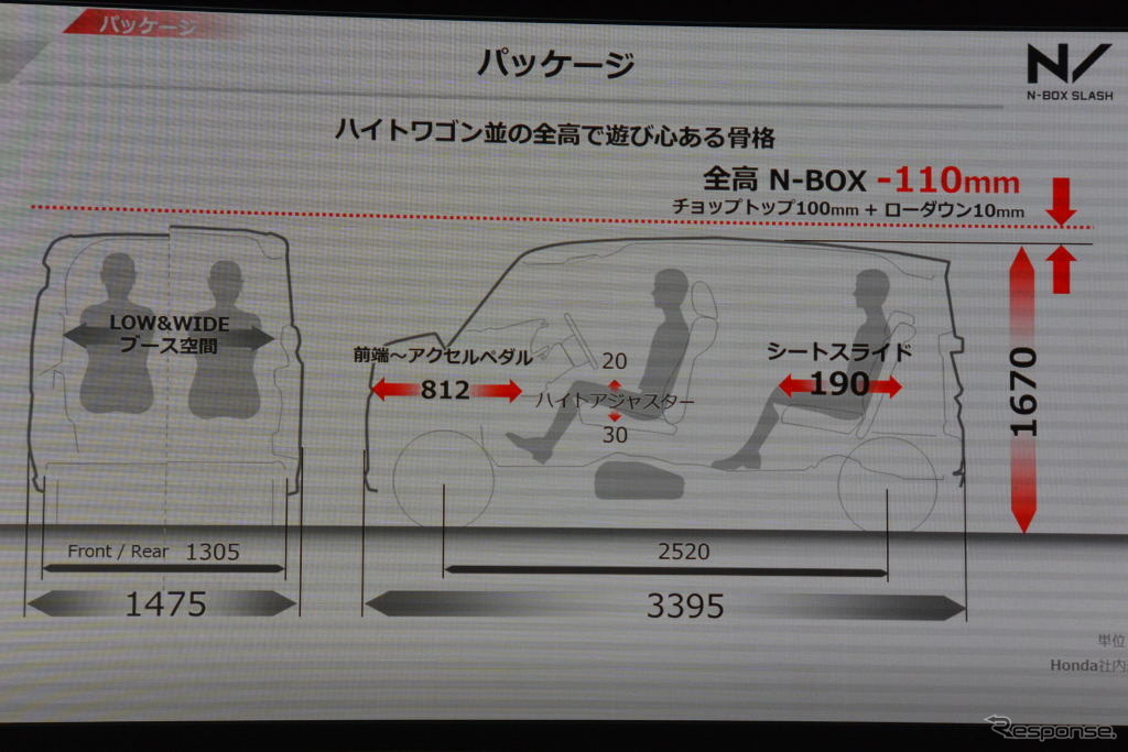 ホンダ N-BOXスラッシュ 発表会