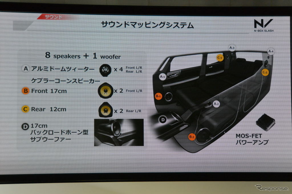 ホンダ N-BOXスラッシュ 発表会