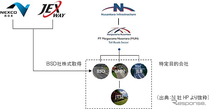 関係図