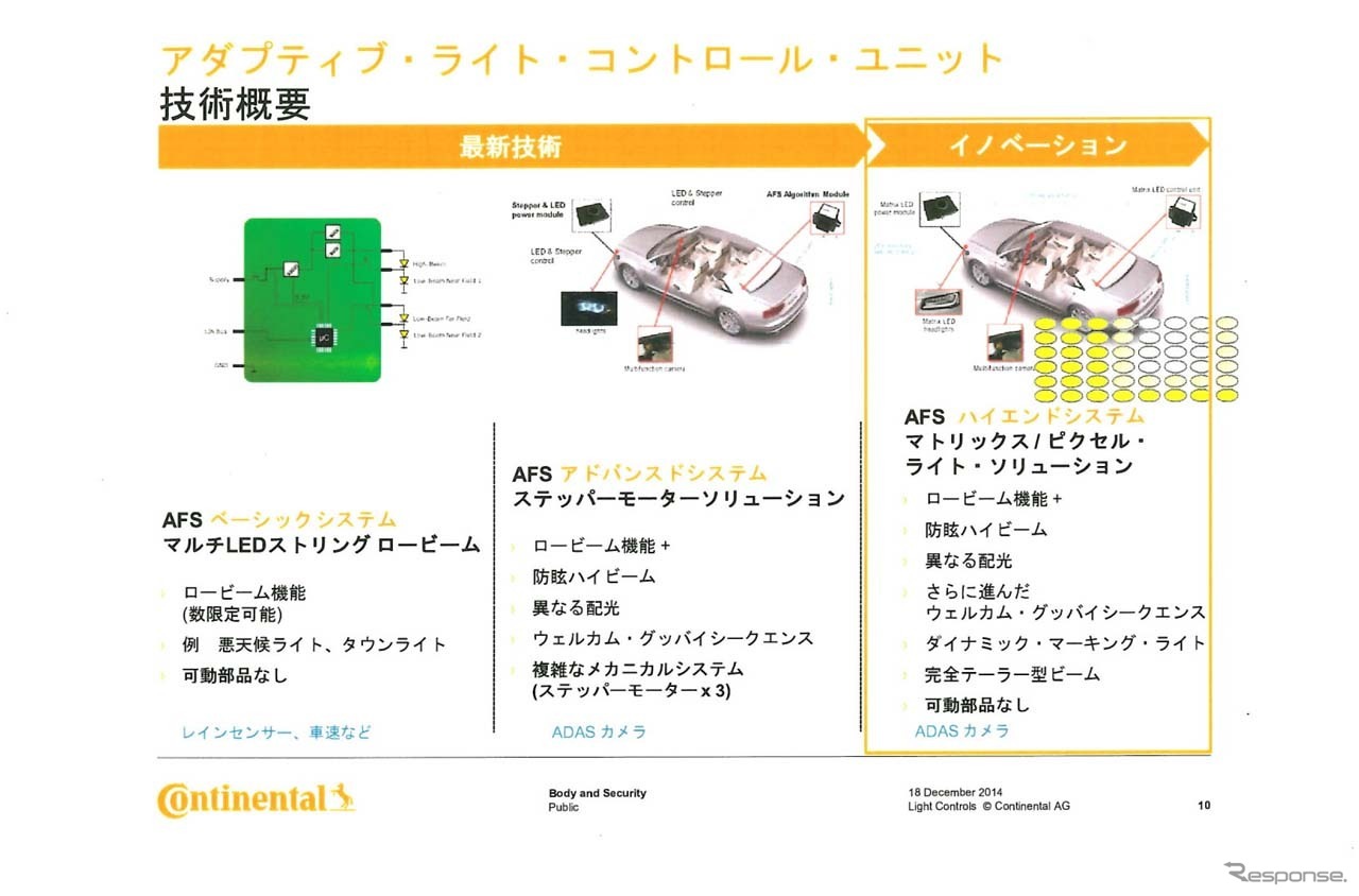 LEDヘッドライトが今後目指すステージ