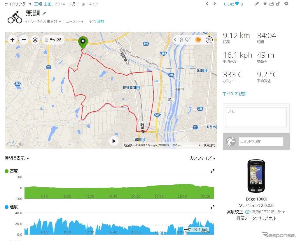 トレーニングの記録はこのように表示される。以前よりグラフが高精細になり、地図も大きく表示されるようになった。