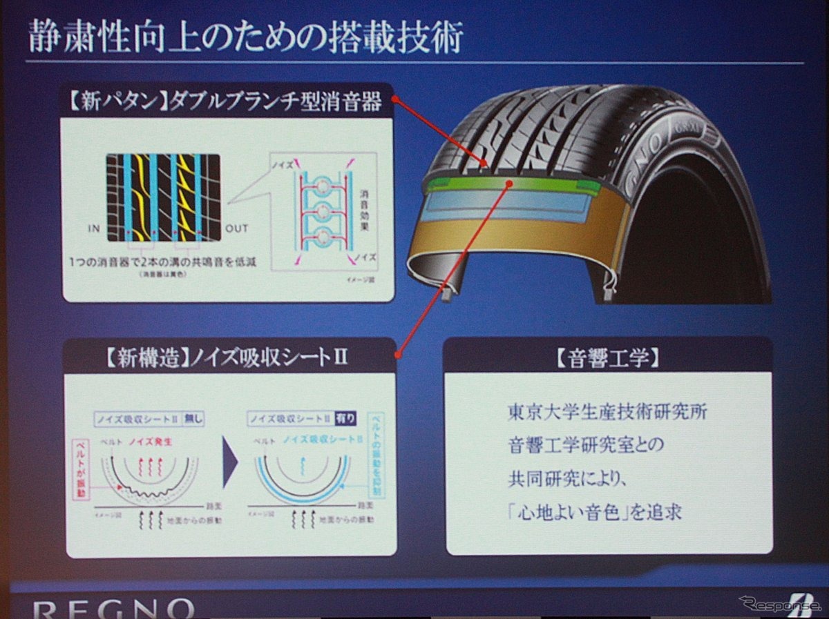 キーテクノロジーは、消音器、吸収シート、音響工学