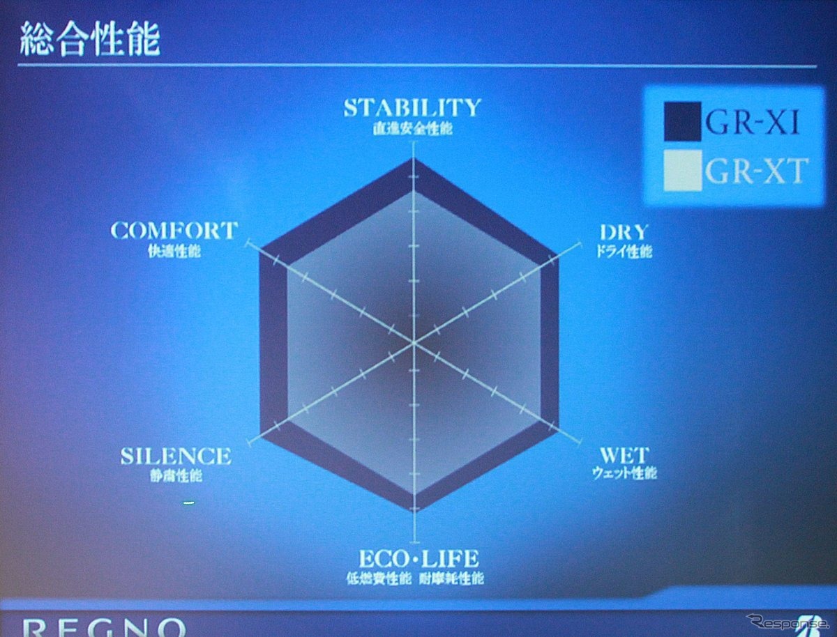 REGNOを超えるのはREGNOしかない（清水社長）