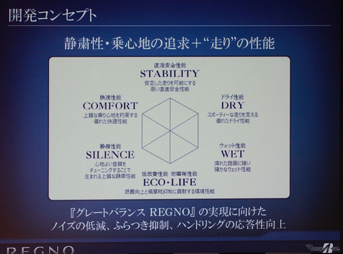 開発コンセプトはタイヤに必要な7つの性能すべてを高い次元でバランスさせる