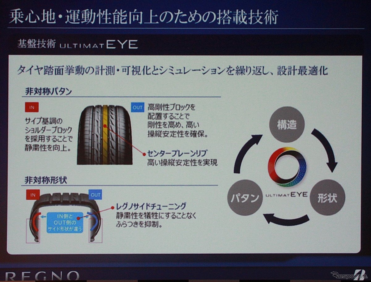 トレッド面とサイドウォールともに非対称パターンとした