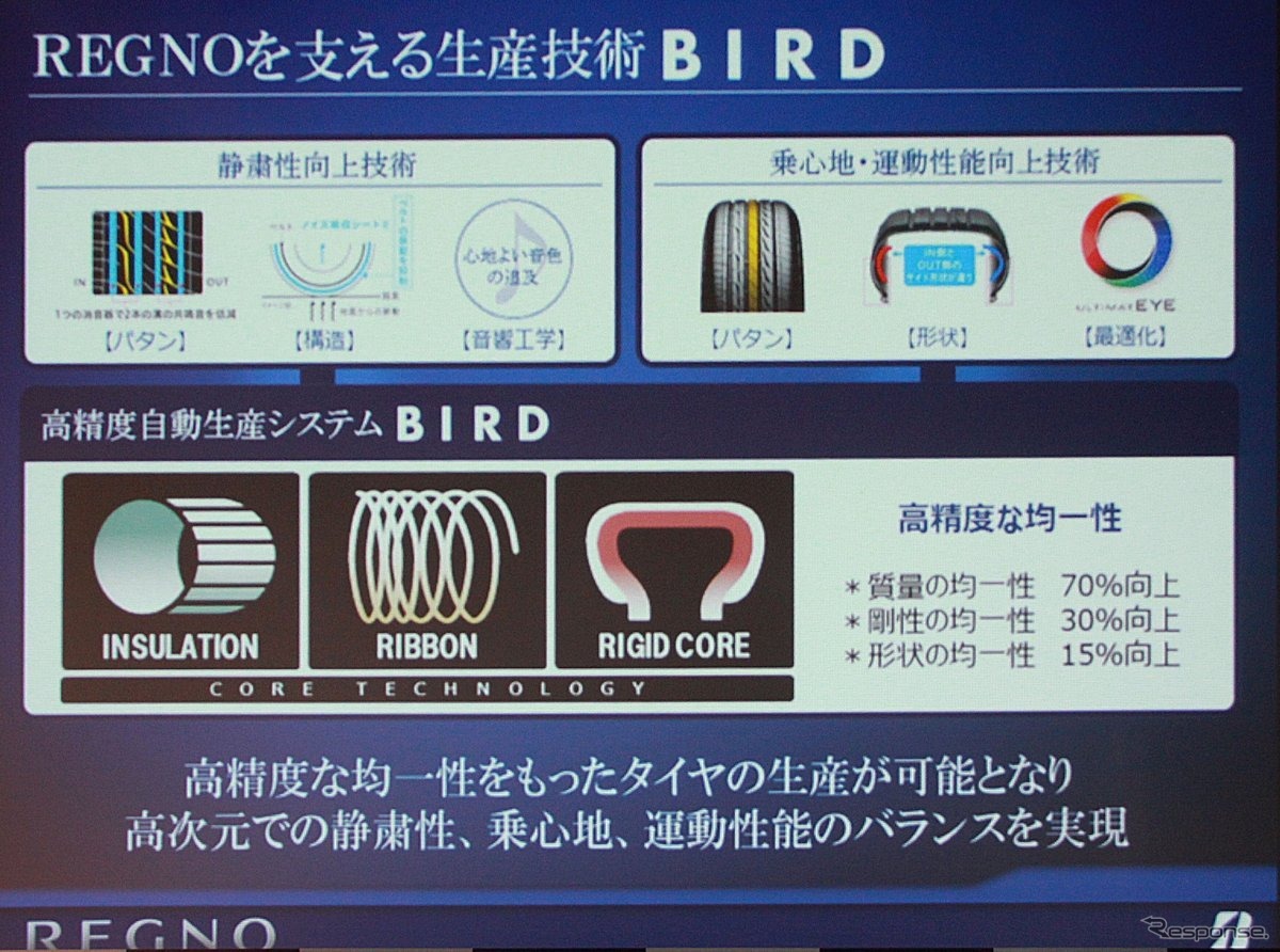 BIRD技術がREGNOの生産を支える