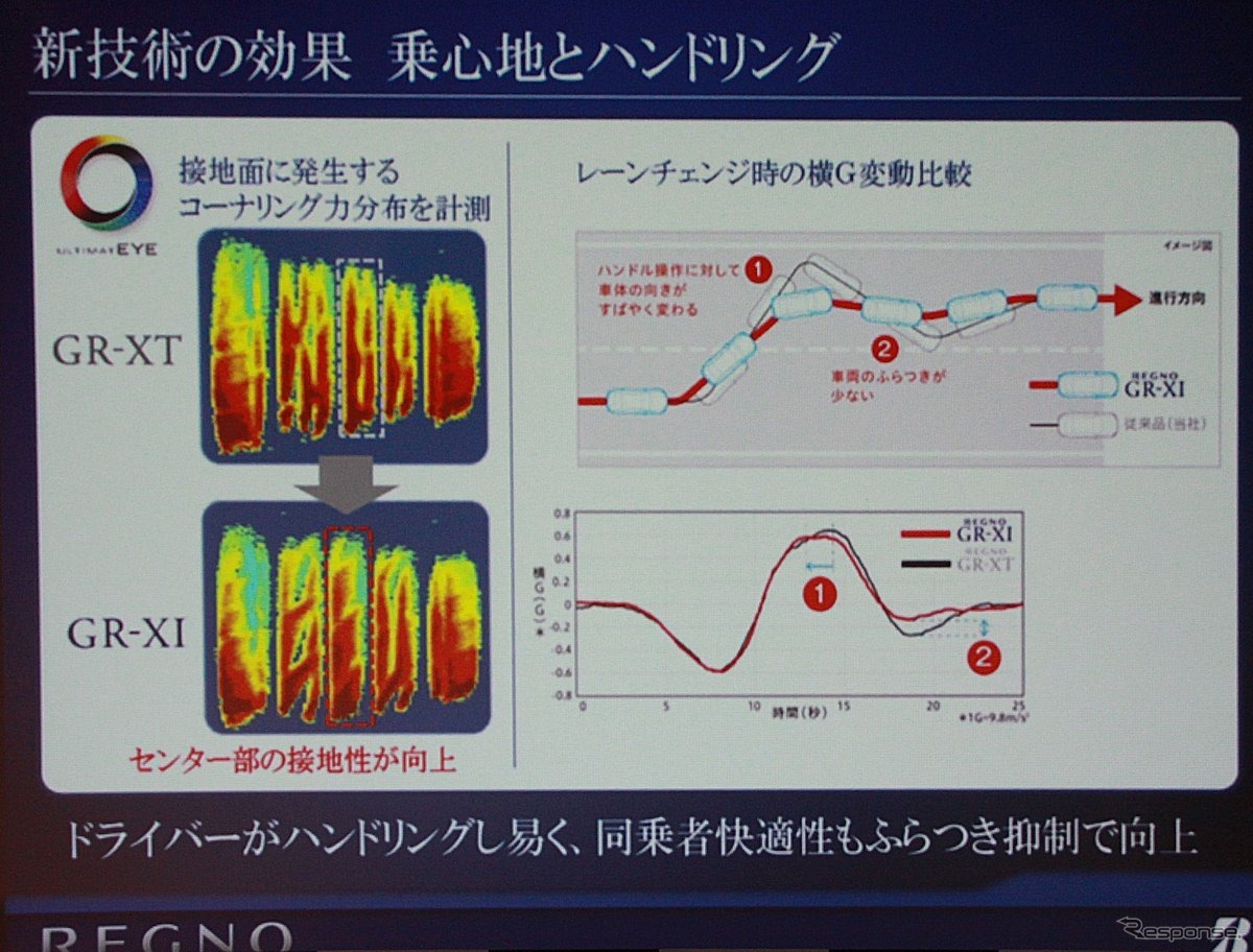 ULTIMAT EYEでは、よりリアルなシミュレーションや計測が可能