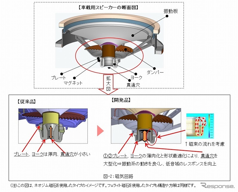 富士通テン・車載用軽量スピーカー