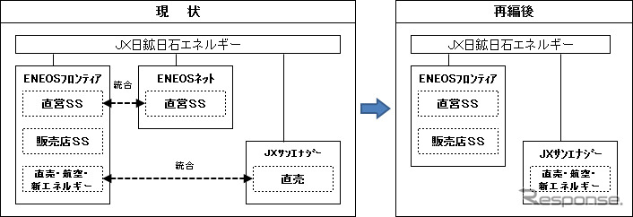 再編のイメージ