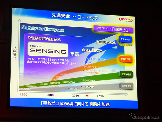 基調講演「未来のモビリティ社会とWaku Wakuする新価値創造」本田技術研究所 取締役 専務執行役員 山口次郎氏（オートモーティブワールド2015、1月14日、東京・有明）