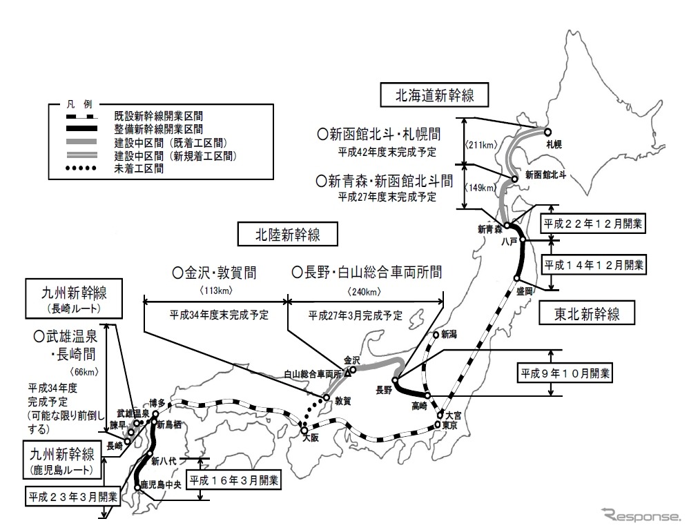 整備新幹線の現状。1月14日の政府・与党申合せにより、完成時期を最大5年前倒しすることが決まった。