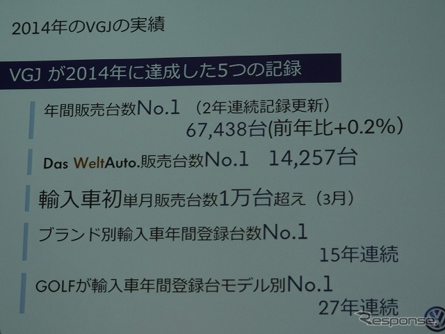 VGJとしても2014年には5つの記録を達成している。