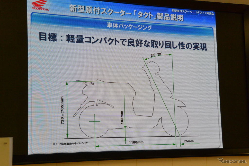 ホンダ タクト 発表会