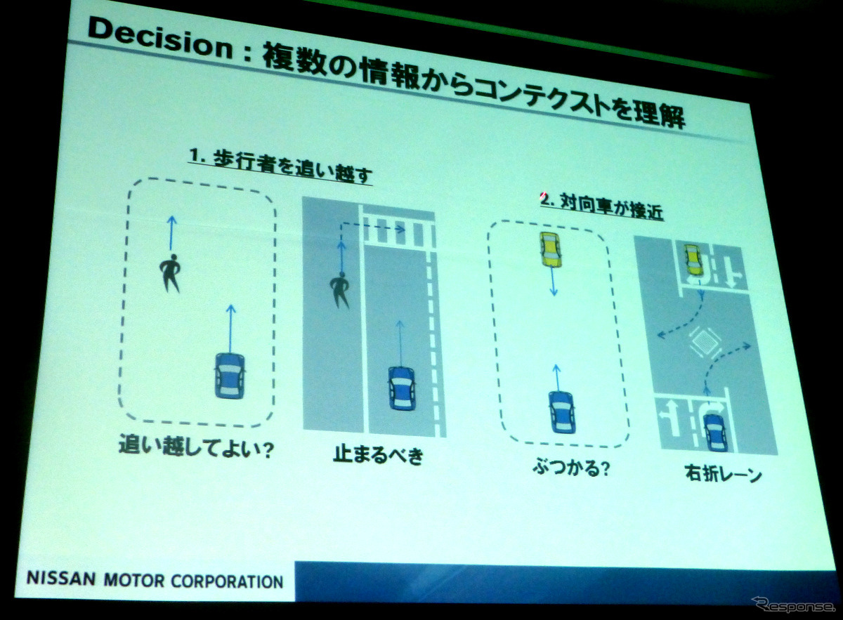 1月14日東京ビッグサイトにて開催されたオートモーティブワールド2015の専門セミナー（Auto-6）より。セミナータイトルは「ここまできた！自動運転の最新技術」講演タイトルは「“考えるクルマ”と交通社会の未来」。