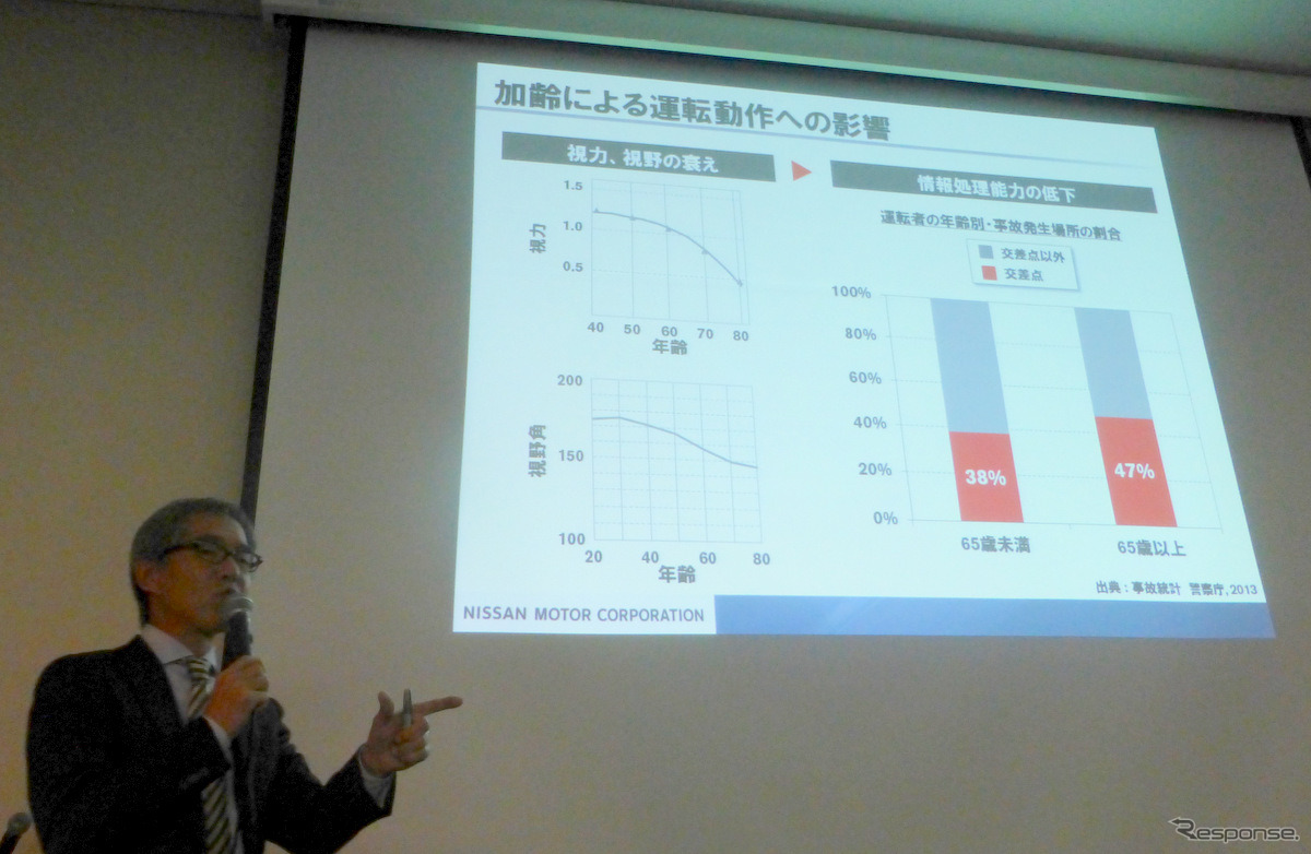 1月14日オートモーティブワールド2015内、専門セミナー。タイトルは「“考えるクルマ”と交通社会の未来」。