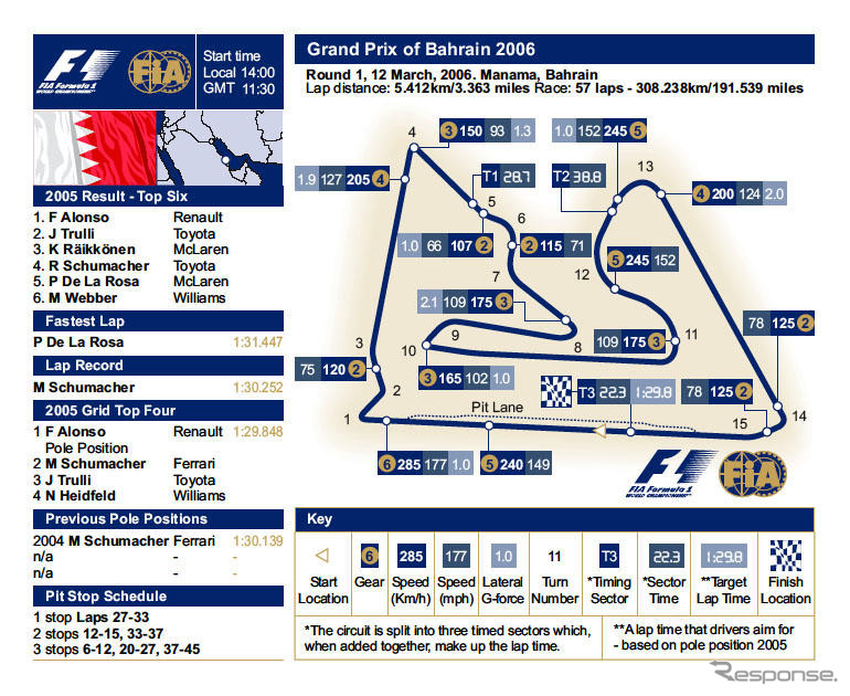【F1バーレーンGP】予選…フェラーリがフロントロウ