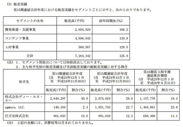 セグメント別売上および主要販売先