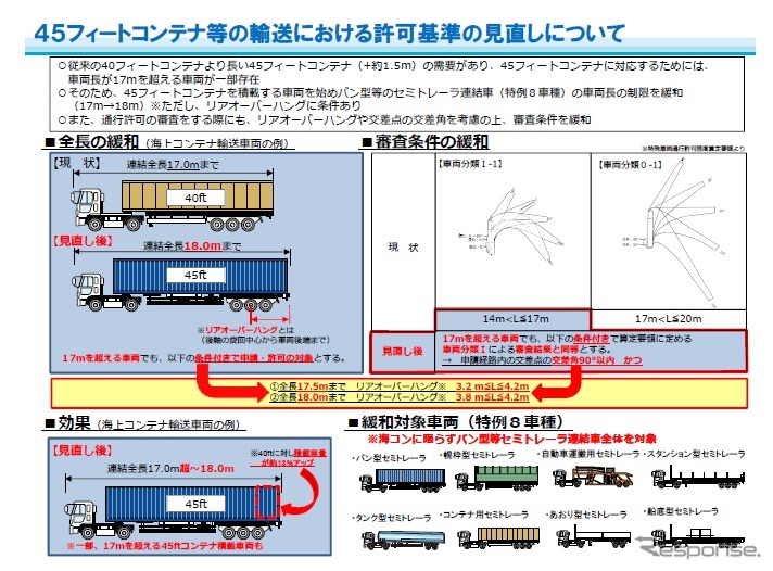 セミトレーラーの駆動軸重を11.5トンに緩和へ