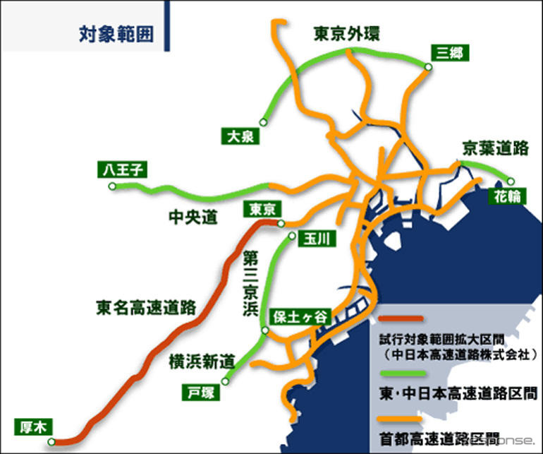 バイクETCモニター走行、東名高速へ延伸したが…