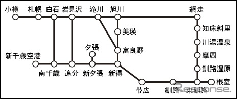 「道東フリーパス」のフリーエリア。連続した5日間、フリーエリアの普通車自由席が利用できる。